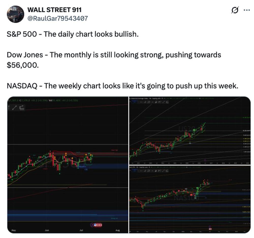 LiteFinance: Tâm lý thị trường đối với chỉ số DJIA (Dow Jones) trên mạng xã hội