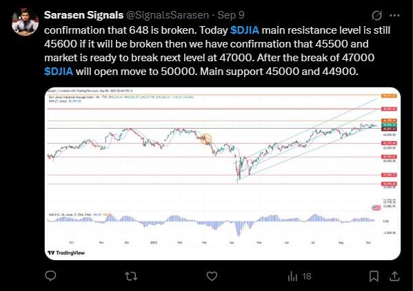 LiteFinance: Sosyal Medyada DJIA (Dow Jones) Hakkındaki Piyasa Hissiyatı
