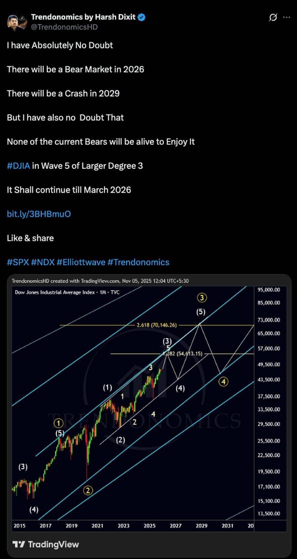 LiteFinance: Sentimen Pasar untuk DJIA (Dow Jones) di Media Sosial