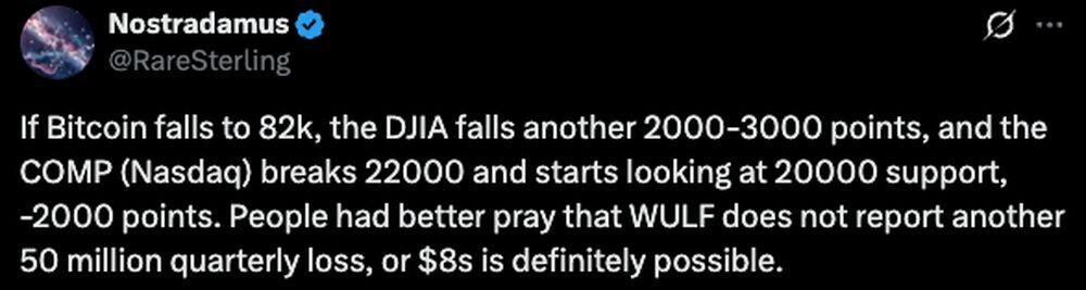 LiteFinance: Sentimen Pasar untuk DJIA (Dow Jones) di Media Sosial