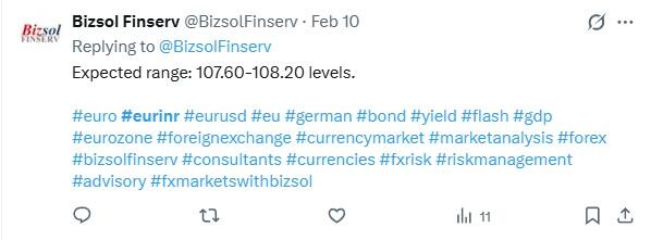 LiteFinance: Market Sentiment for EURINR on Social Media