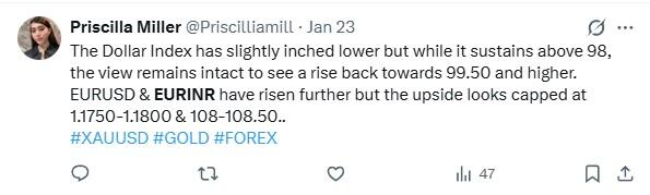 LiteFinance: Market Sentiment for EURINR on Social Media