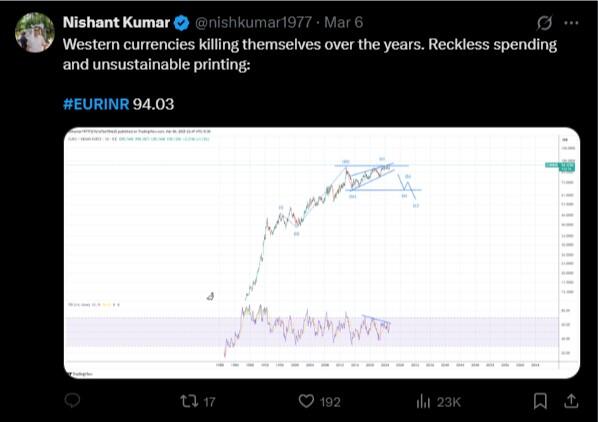 LiteFinance: Sosyal Medyada EURINR Hakkında Piyasa Hissiyatı