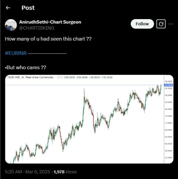 LiteFinance: Sosyal Medyada EURINR Hakkında Piyasa Hissiyatı