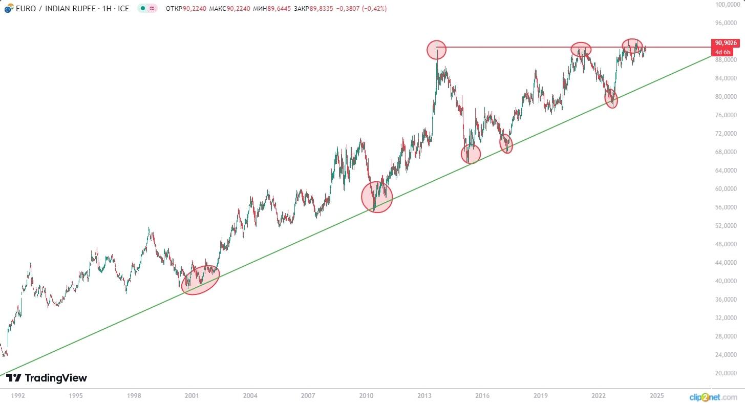 EUR INR Forecast Price Prediction For 2024 2025 2026 And Beyond eur-inr-forecast-price-prediction-for-2024-2025-2026-and-beyond