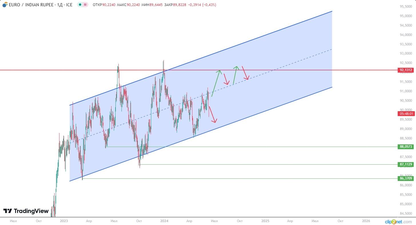 EUR INR Forecast Price Prediction For 2024 2025 2026 And Beyond eur-inr-forecast-price-prediction-for-2024-2025-2026-and-beyond