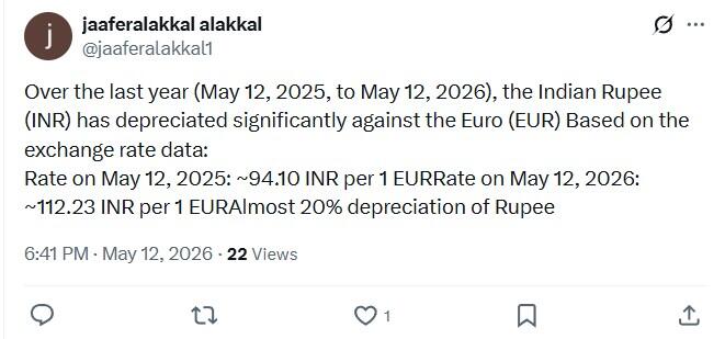 LiteFinance: Market Sentiment for EURINR on Social Media