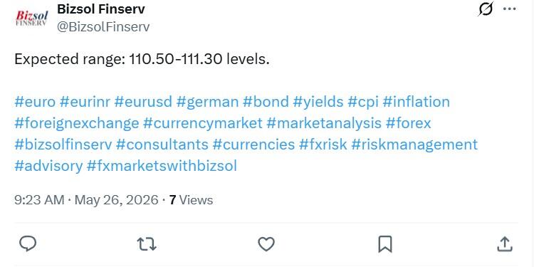 LiteFinance: Market Sentiment for EURINR on Social Media
