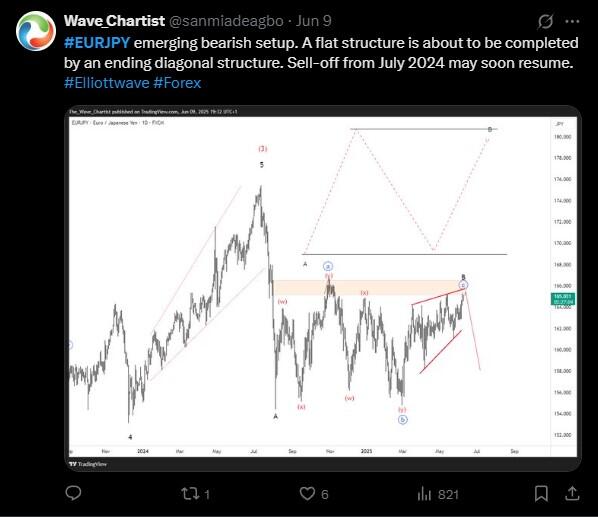 LiteFinance: Market Sentiment for EURJPY on Social Media