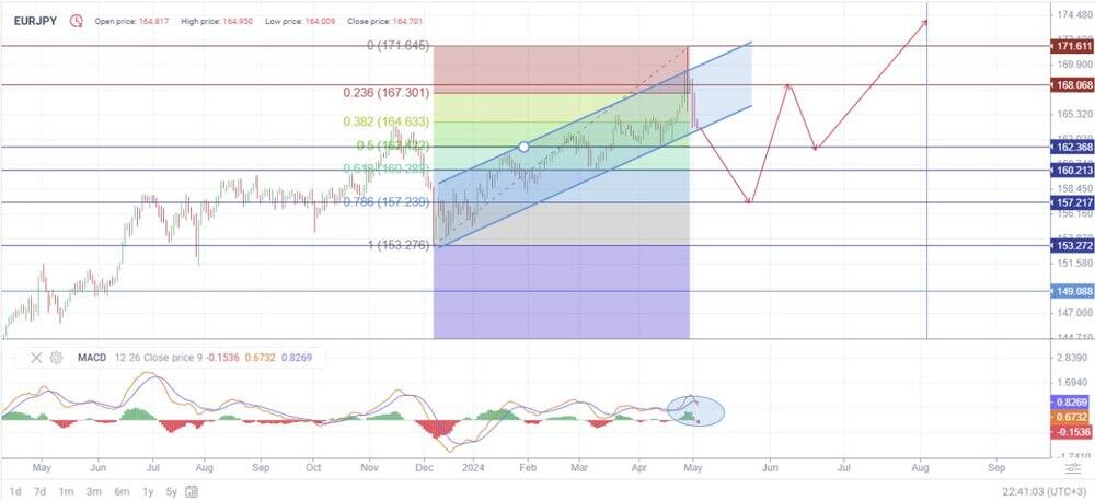 Jpy на сегодня от аналитиков мофт