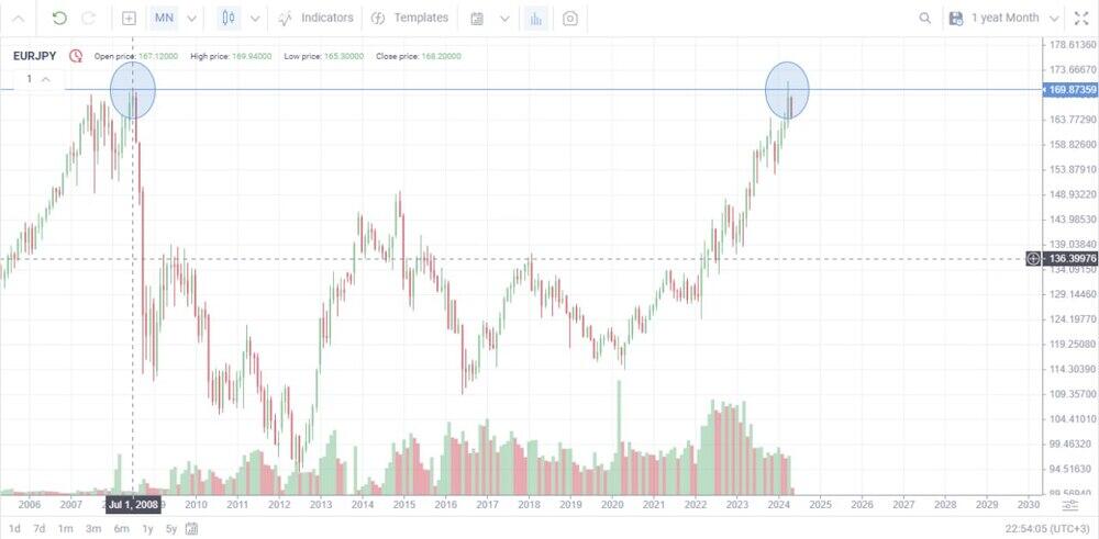 Jpy на сегодня от аналитиков мофт