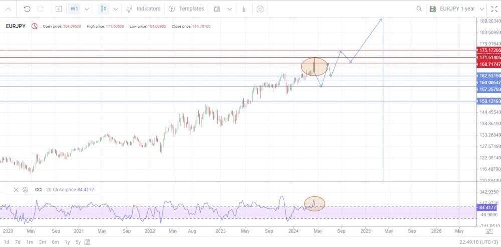 Jpy на сегодня от аналитиков мофт