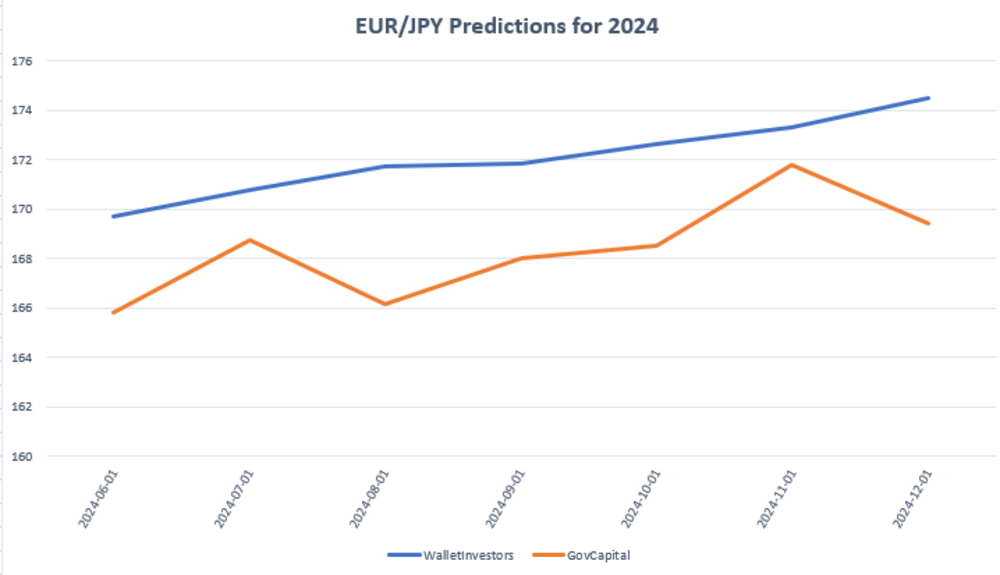 Jpy на сегодня от аналитиков мофт