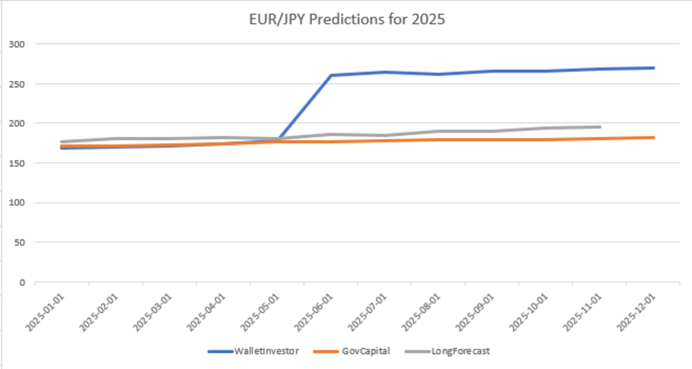 Jpy на сегодня от аналитиков мофт