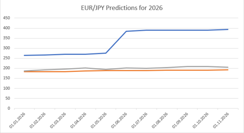 Jpy на сегодня от аналитиков мофт