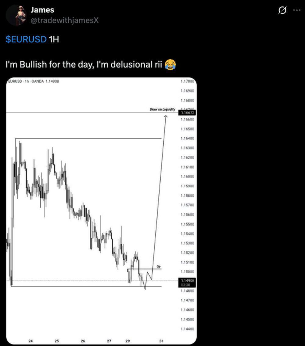 LiteFinance: Sentiment du marché pour l’EURUSD sur les réseaux sociaux