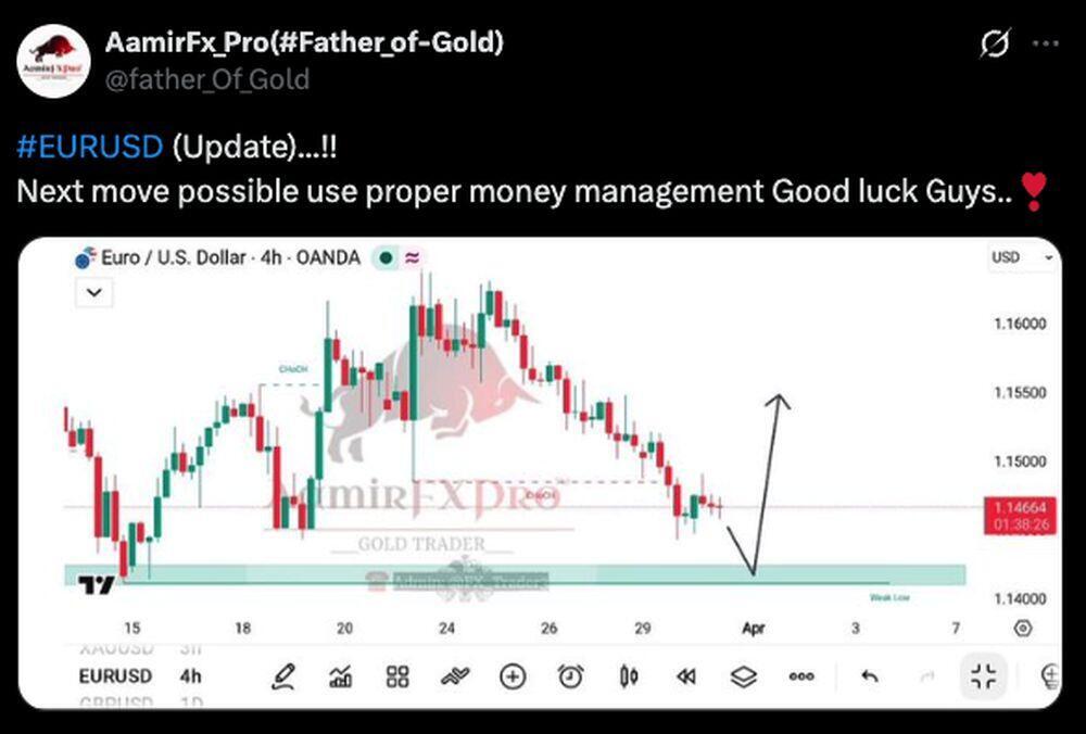 LiteFinance: Sentiment du marché pour l’EURUSD sur les réseaux sociaux