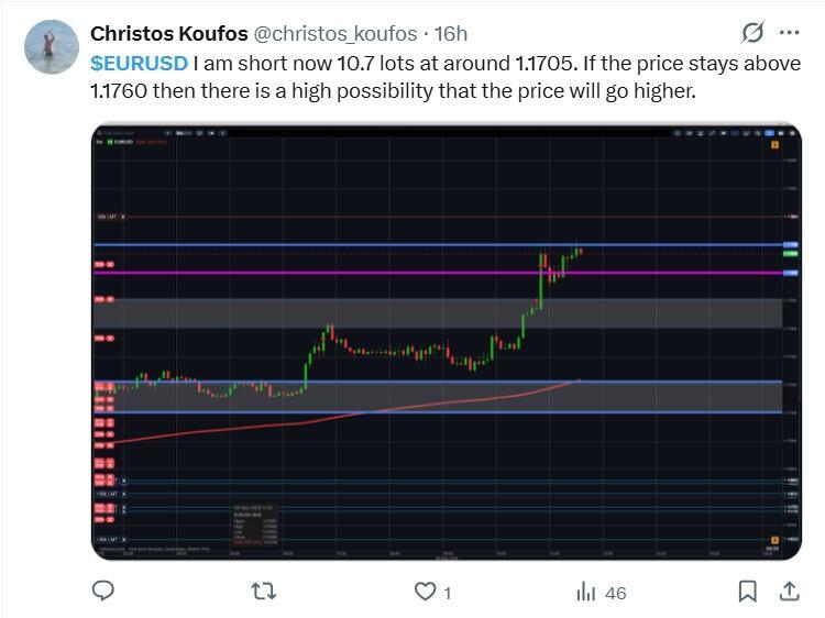 LiteFinance: Sentiment du marché pour l’EURUSD sur les réseaux sociaux