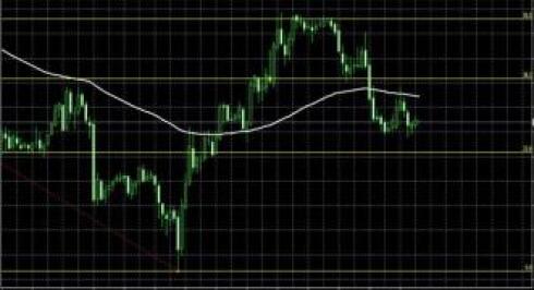 Fibo limit trading: magic numbers