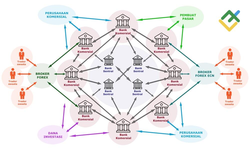 LiteFinance: Mengapa Anda membutuhkan broker Forex?