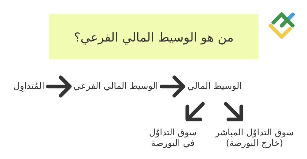 LiteFinance: هل يمكن للوسيط أن يتداول لنفسه؟
