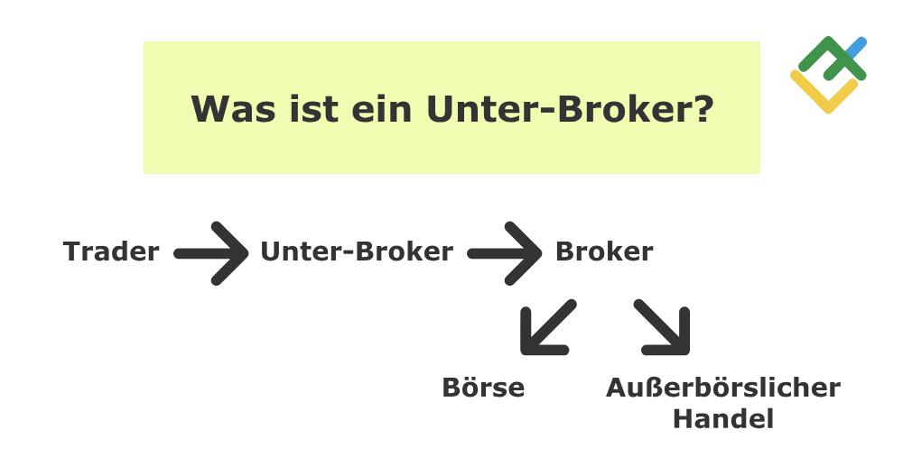 LiteForex: Kann ein Broker für sich selbst handeln?