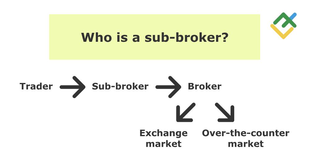 LiteFinance: Can a broker trade for himself?