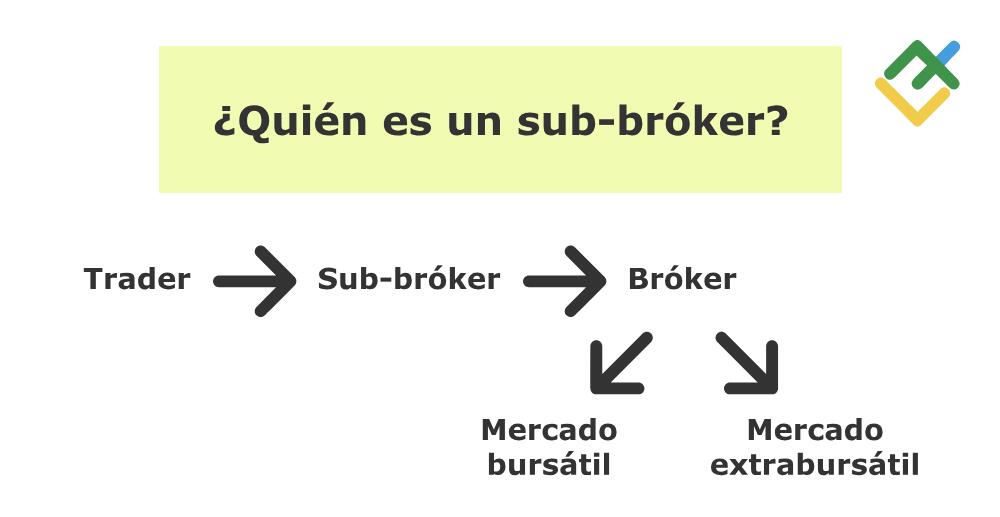 LiteFinance: ¿Puede un corredor operar por sí mismo?