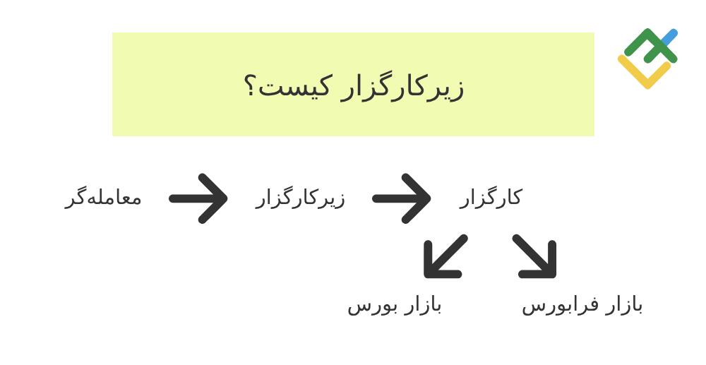 لایت فایننس: آیا یک کارگزار می تواند برای خودش معامله کند؟