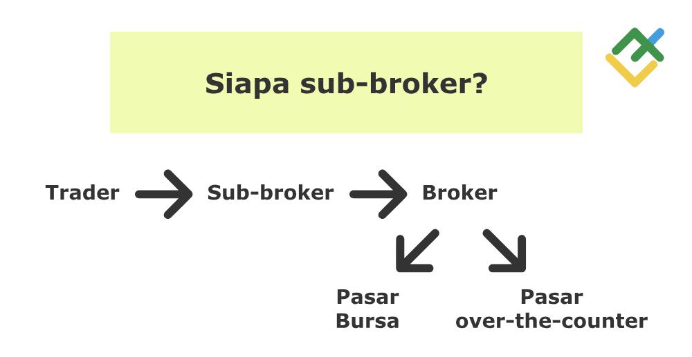 LiteFinance: Bisakah broker berdagang untuk dirinya sendiri?