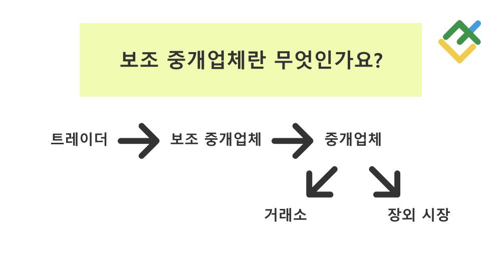 라이트파이낸스: 중개업체가 직접 거래할 수 있나요?