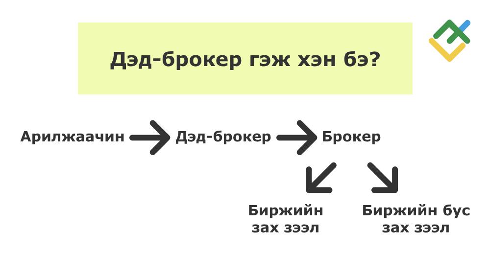 LiteFinance: Брокер нь өөрийнхөө төлөө арилжих боломжтой юу?