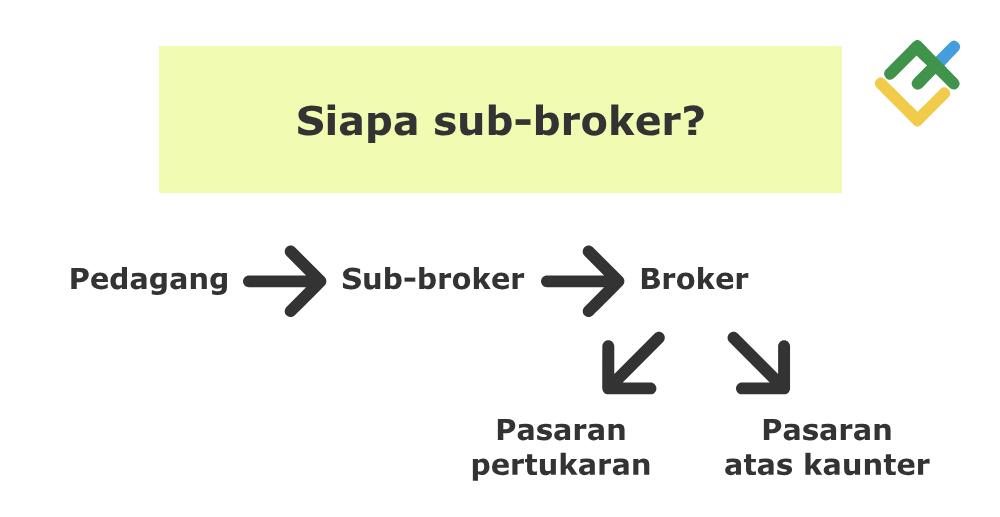 LiteFinance: Bolehkah broker trade untuk dirinya sendiri?