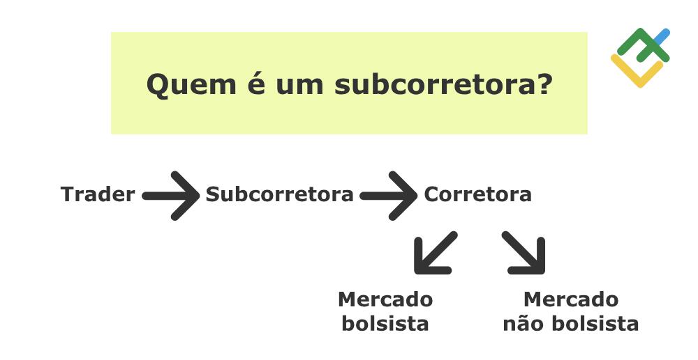 LiteFinance: Se a corretora pode operar de forma independente?