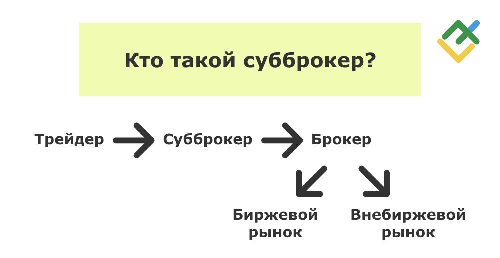 LiteFinance: Может ли брокер торговать самостоятельно?