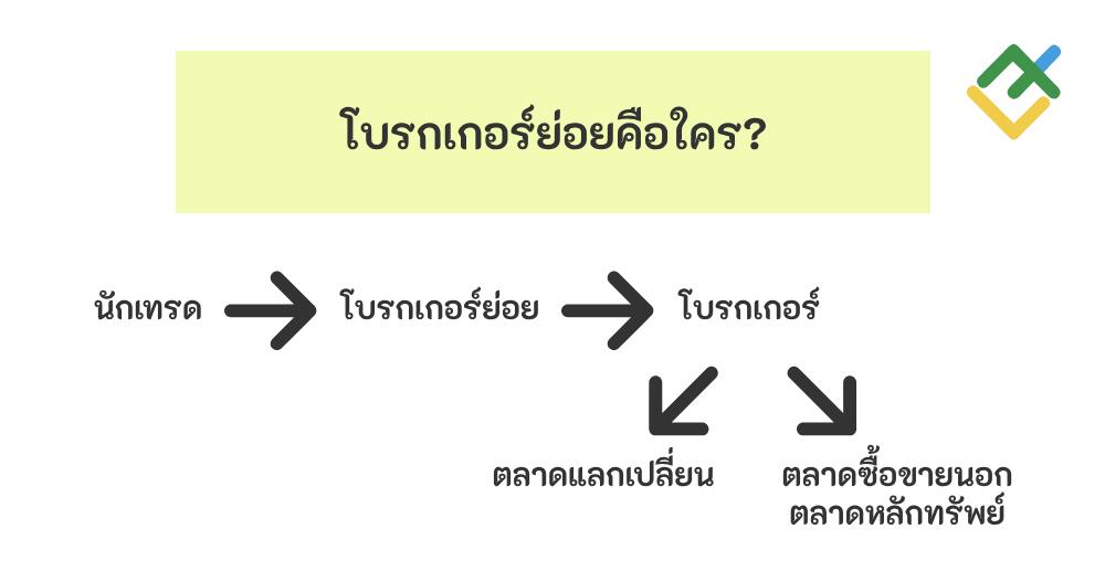 LiteFinance: นายหน้าสามารถซื้อขายเพื่อตัวเองได้หรือไม่?