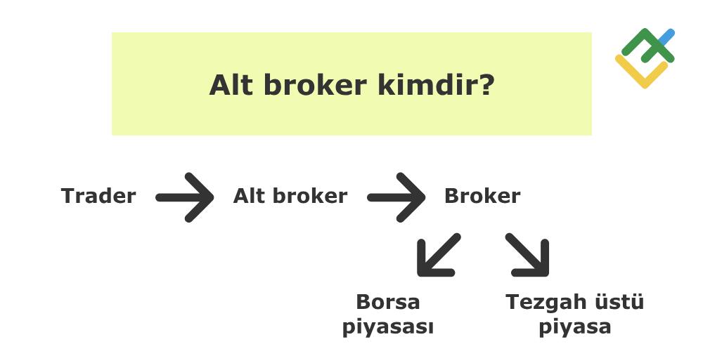 LiteFinance: Bir broker kendi adına işlem yapabilir mi?