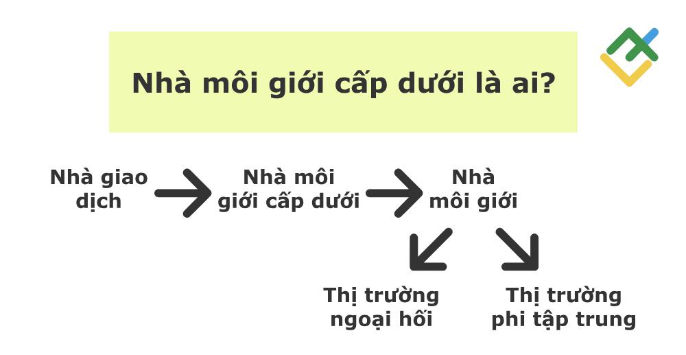 LiteFinance: Liệu nhà môi giới Forex trực tuyến và nhà môi giới CFD có thể tự chủ động giao dịch?