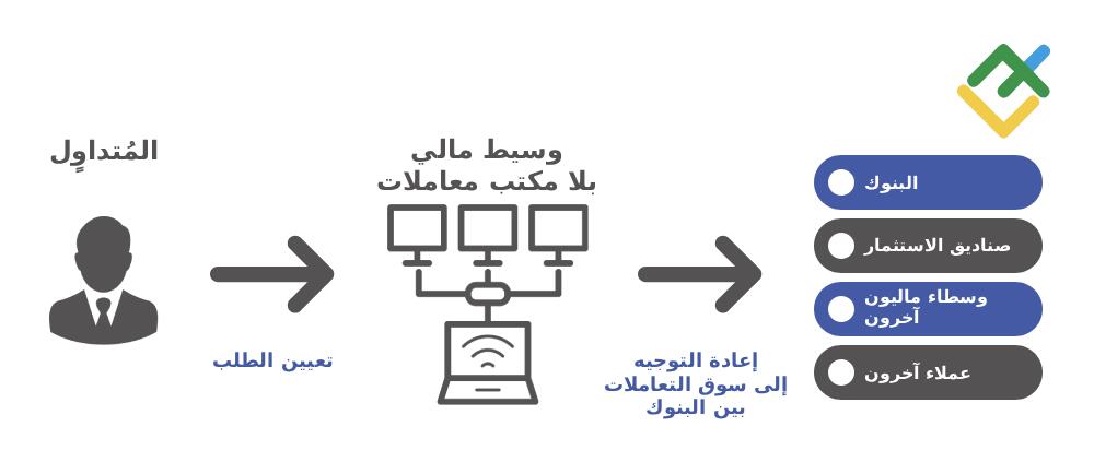 LiteFinance: طرق تداول الفوركس بدون وسيط