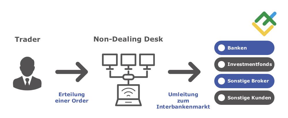 LiteForex: Möglichkeiten des Devisenhandels ohne Broker