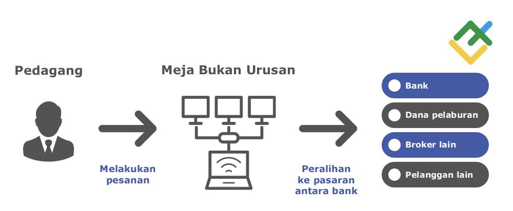 LiteFinance: Cara-cara Trading Forex Tanpa Broker