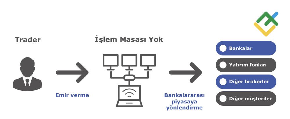LiteFinance: Broker Olmadan Forex İşlemleri Yapmanın Yolları