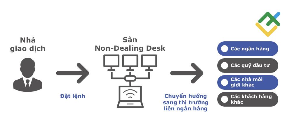 LiteFinance: Các cách giao dịch ngoại hối không cần nhà môi giới