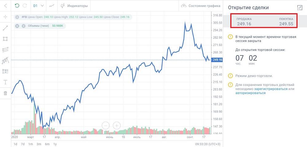 LiteFinance: Недостатки и преимущества торговли акциями без брокера