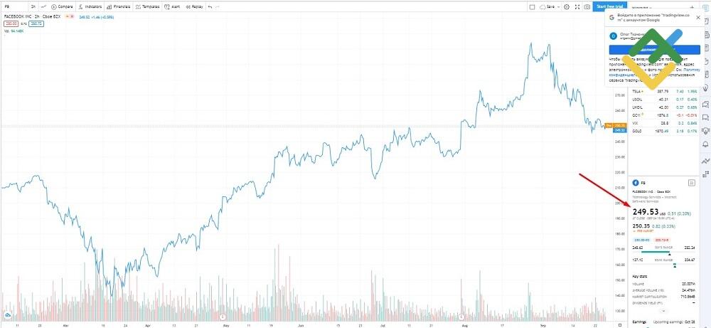 LiteFinance: Apakah mungkin trading Forex tanpa broker?
