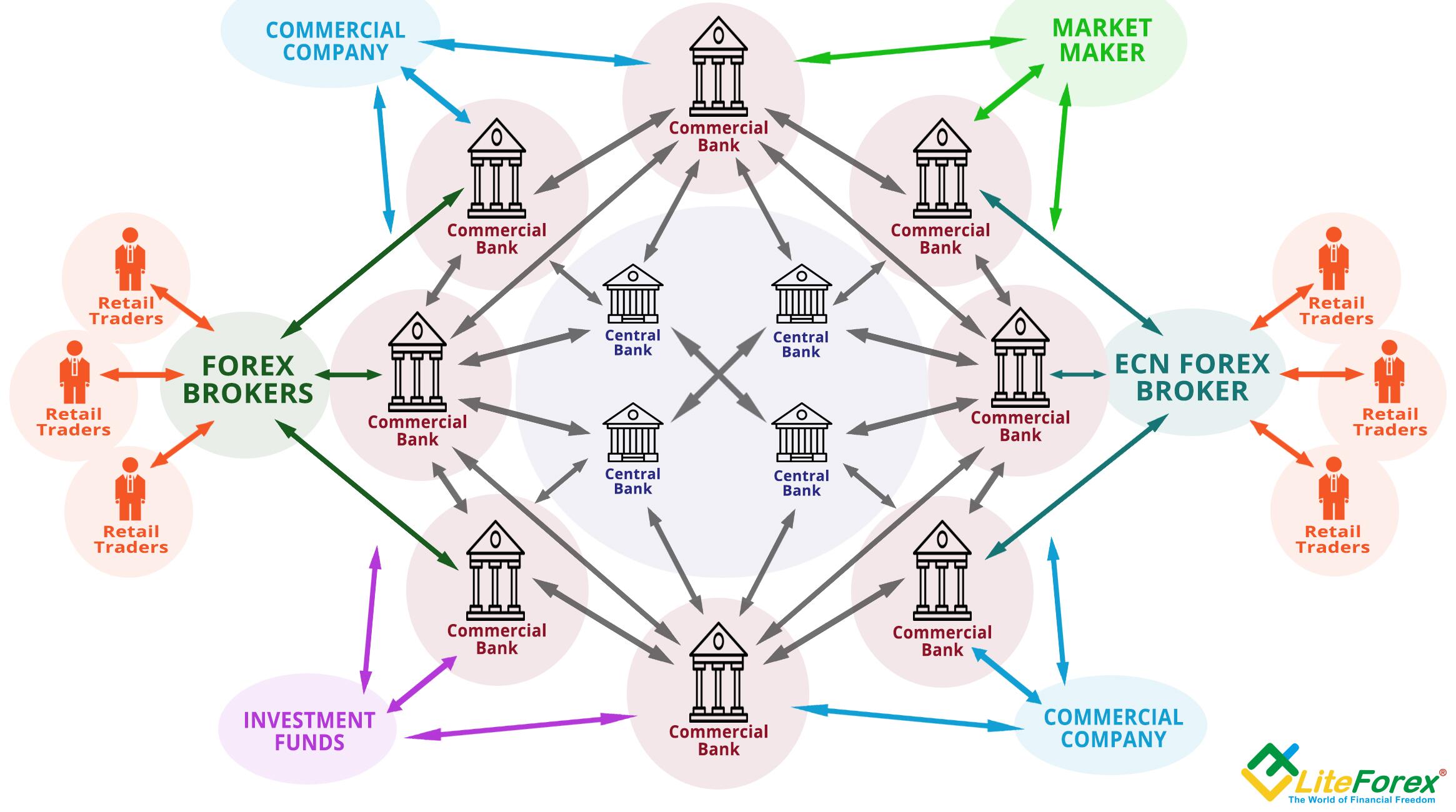 LiteForex: معامله در فارکس بدون کارگزار: آیا این امر در سال 2020 امکان پذیر است | LiteForex