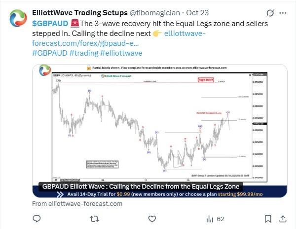 LiteForex: Nastroje rynkowe dotyczące GBPAUD w mediach społecznościowych