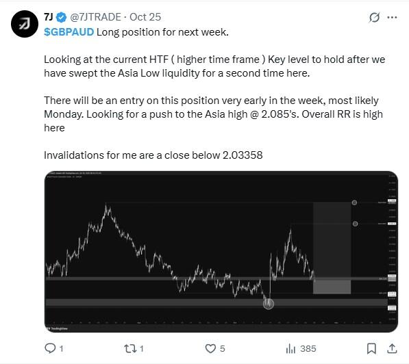 LiteForex: Nastroje rynkowe dotyczące GBPAUD w mediach społecznościowych