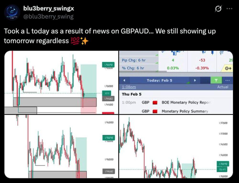 LiteForex: Nastroje rynkowe dotyczące GBPAUD w mediach społecznościowych