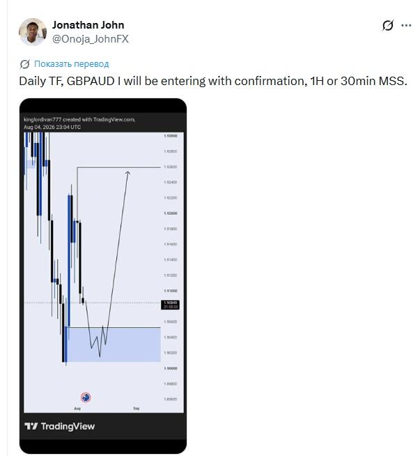 LiteFinance: Рыночные настроения по GBPAUD в социальных сетях